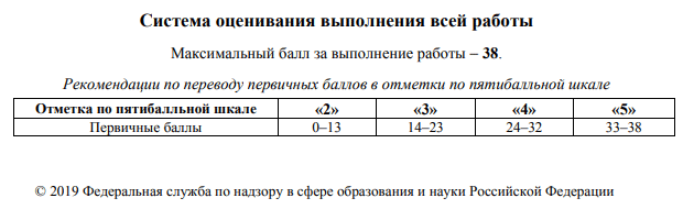 ВПР 2019 русский язык баллы и оценки таблица